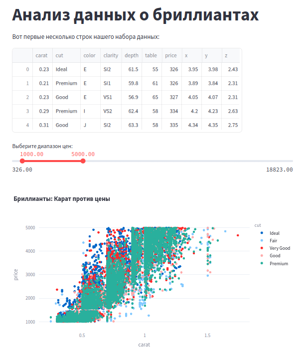 Результат работы кода на streamlit